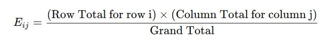Picture showing the formula for calculating the expected values